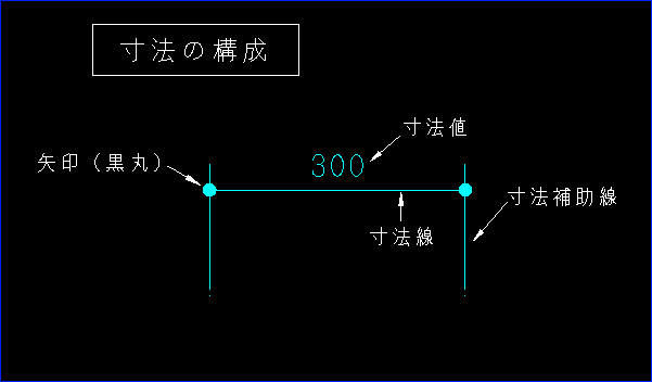 [寸法スタイル]の設定方法 - Graebert Japan FAQ