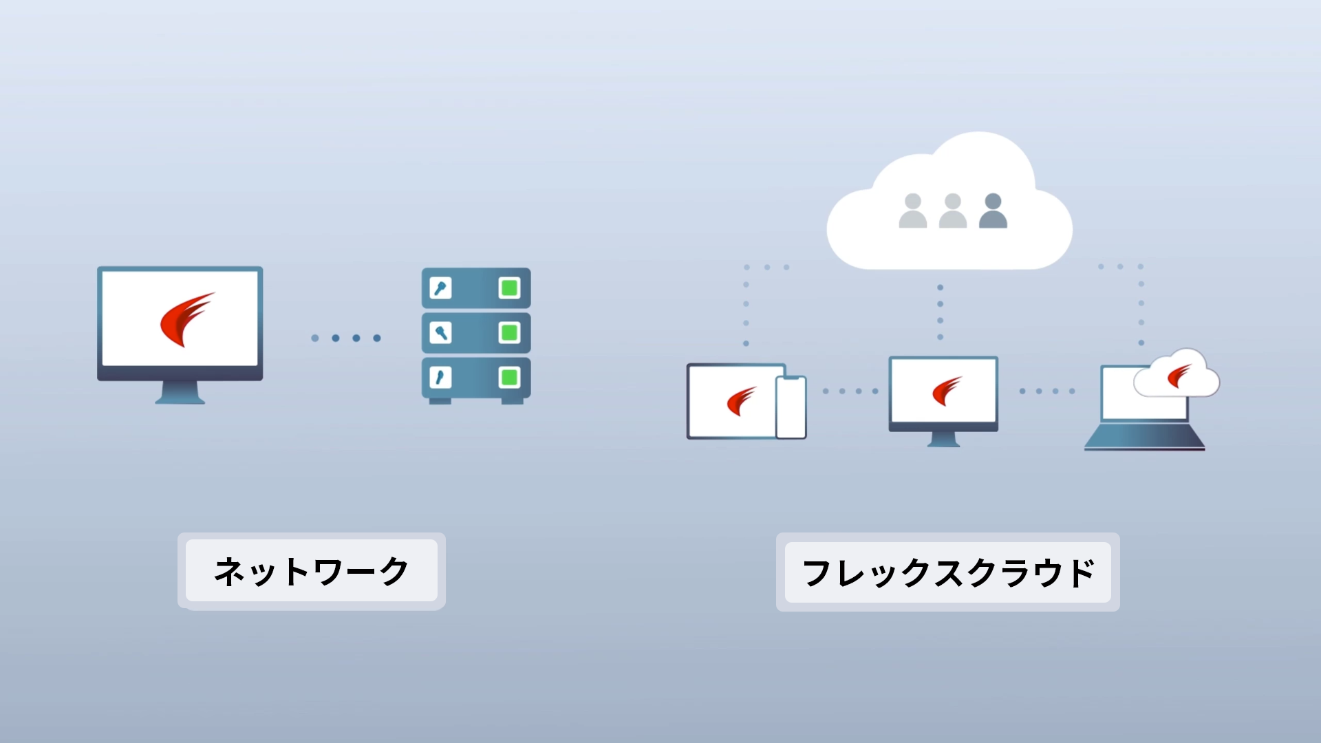 フレックス クラウド ライセンス - Graebert Japan FAQ